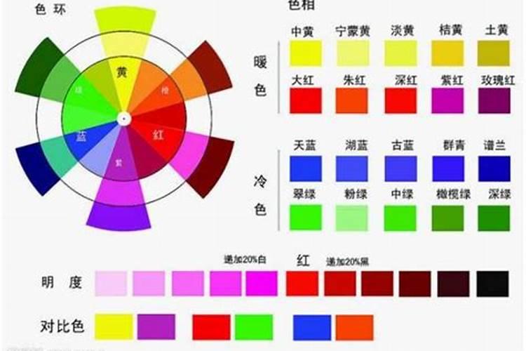 水粉要买哪几种颜色就是最重要的