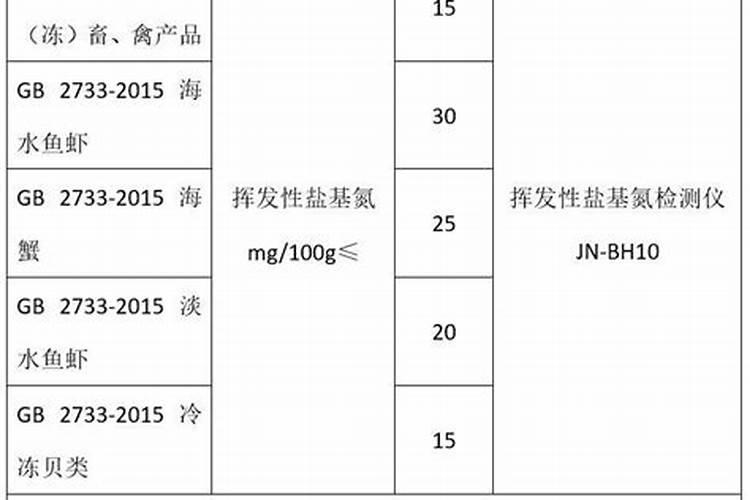 氨态氮和盐基氮的区别