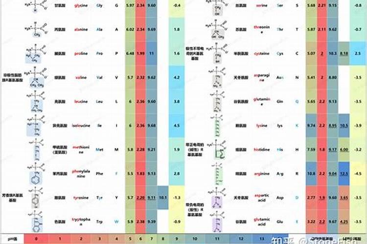 什么是鱼蛋白肥料,鱼蛋白肥料作用及使用方法