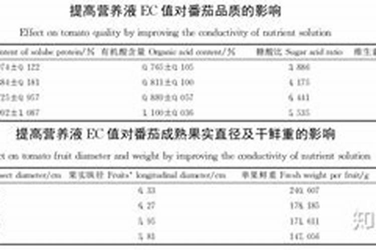 养花万能营养液  养花营养液的配制方法