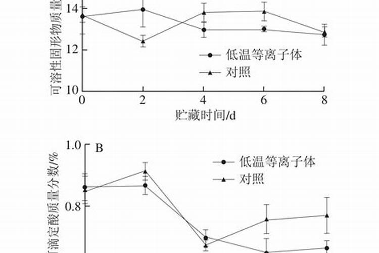 温度在5度6度左右可以打杀菌剂吗？