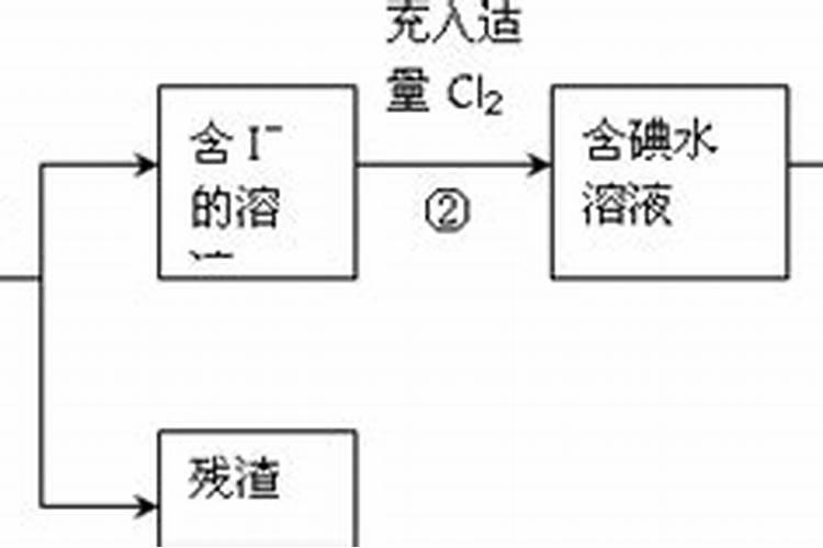 ...这一现象主要和海带细胞中的什么结构有关？为什么