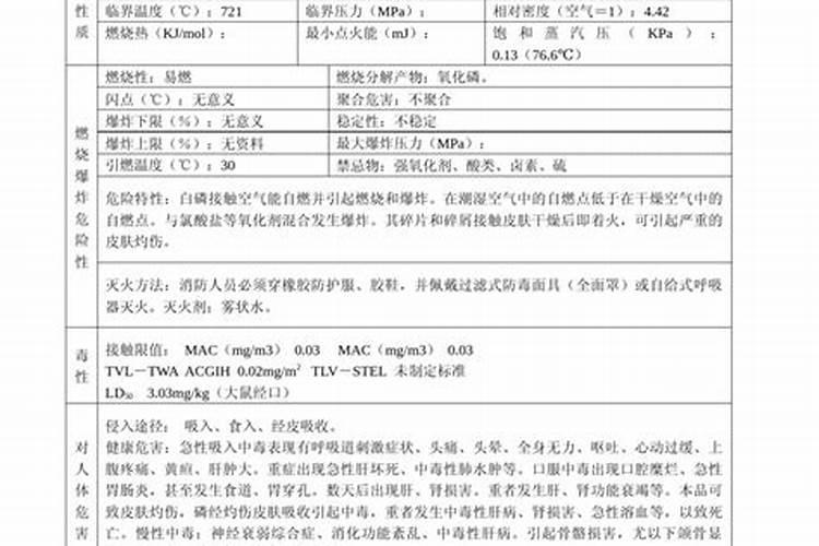 二氨化肥是什么意思
