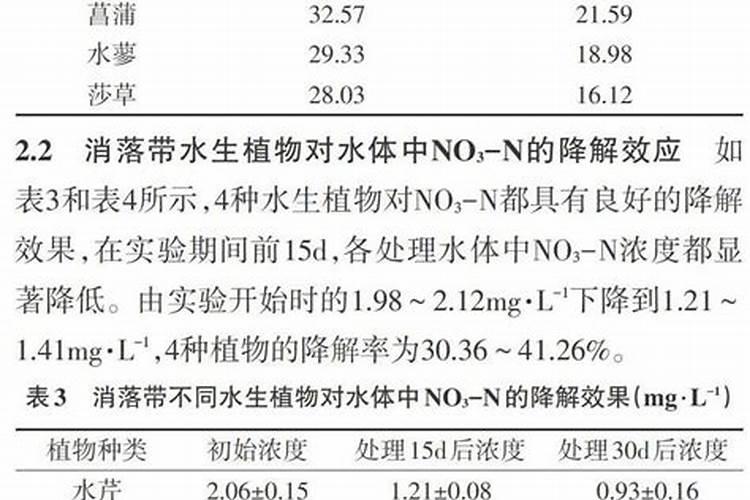 常用氮肥有哪些