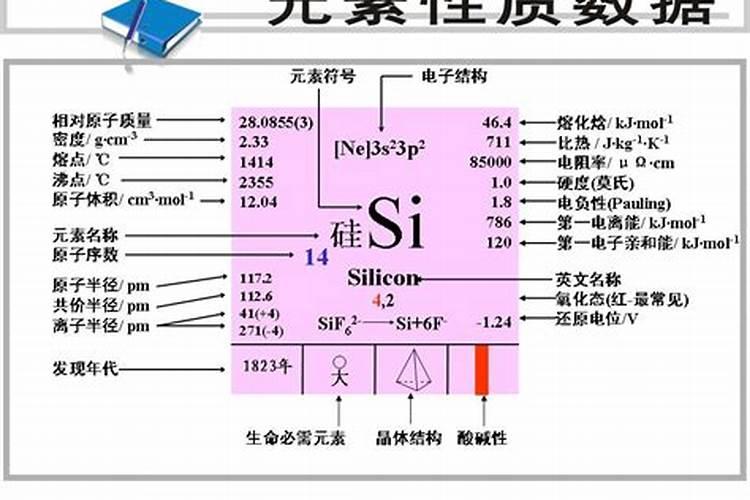 硅对植物生长有何效果,硅肥什么时候施用