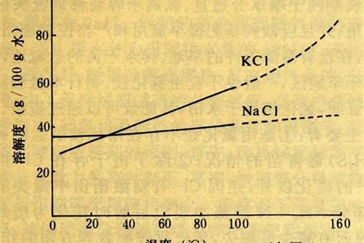 钾肥是什么肥料