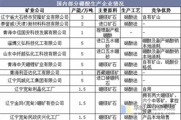 硼酸生产厂家