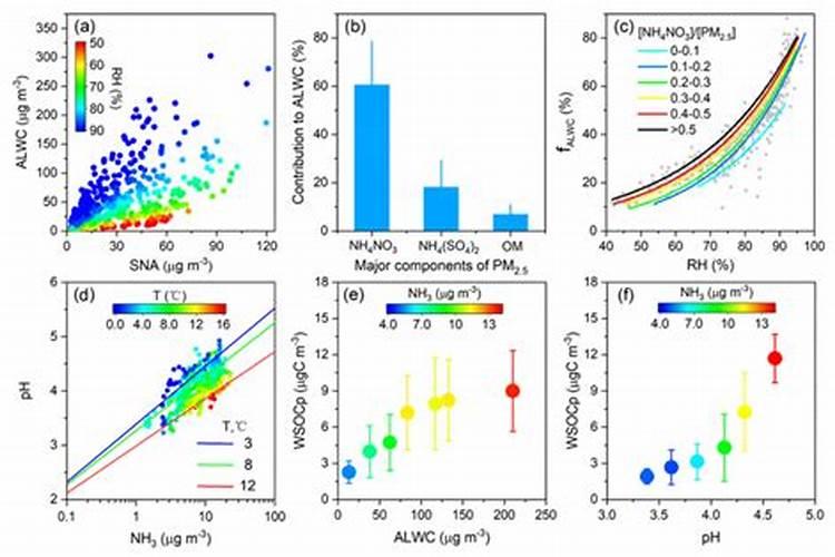 请问怎样催熟猕猴桃呢？