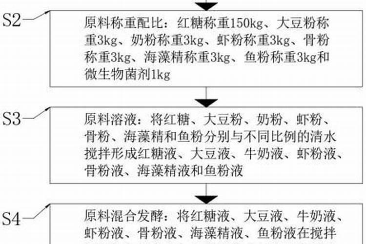 请问用鱼头怎么做肥料