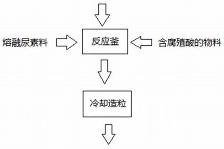 腐植酸钾概况