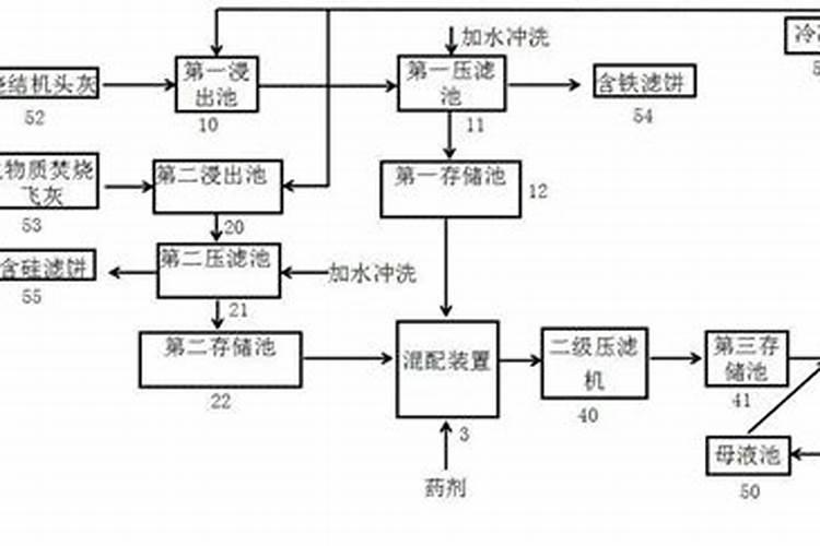硫酸钾的分解温度是多少