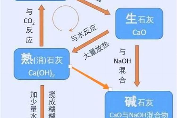 为什么氮肥(除尿素)不能和熟石灰混合