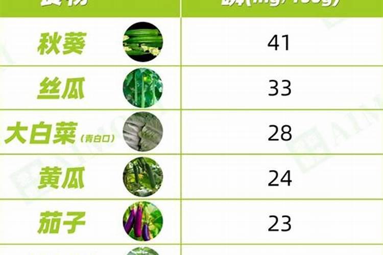 【荔枝】的功效与作用