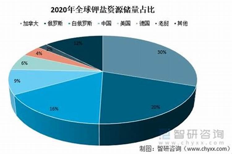 全球第三钾银行板块肥生产国白俄罗斯或被制裁 钾肥供需进一步紧张百度...