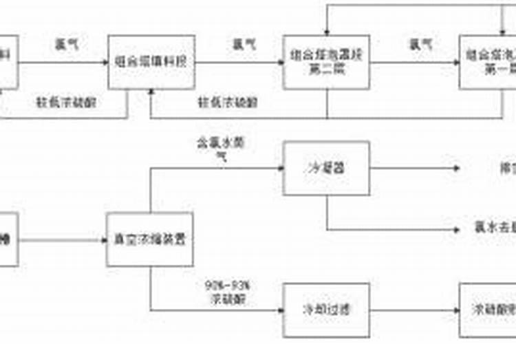 那么在民爆企业中关于进口KCL的应用呢？为什么不能用青海钾替代。百度...