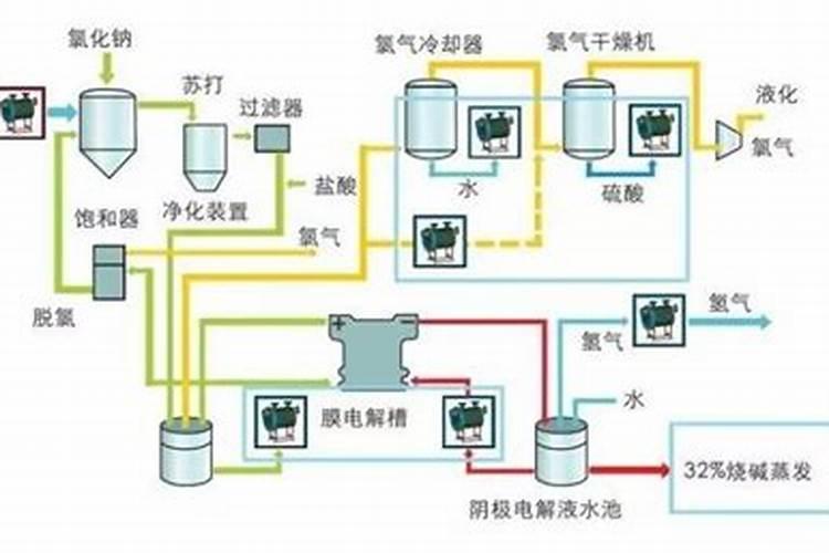 化工主要做什么