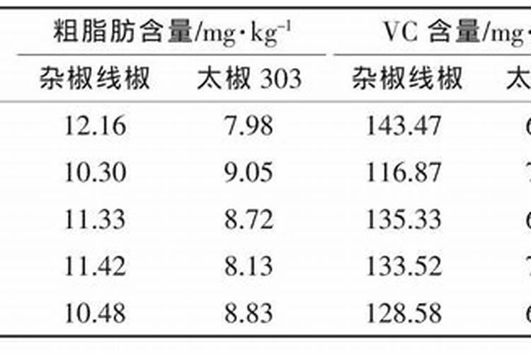 胡萝卜如何浇水