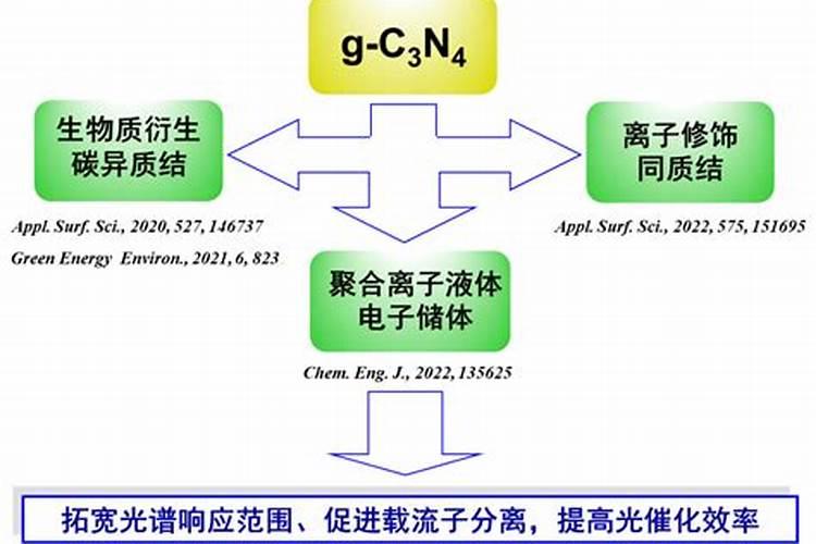 碳铵是什么肥料