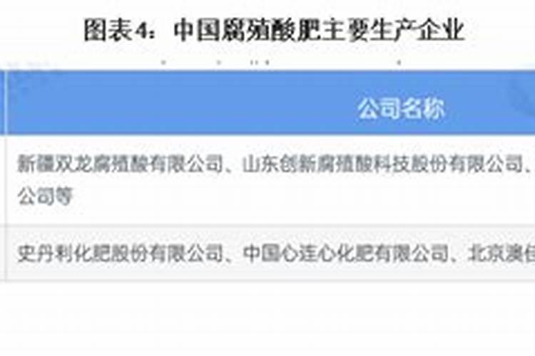 腐植酸化肥大于多少可以标