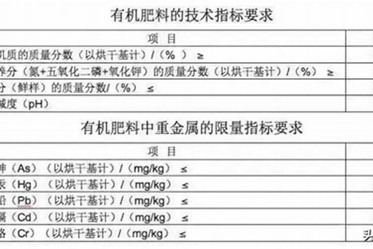 兰花新入盆要怎么样？比如上盆后多长时间可以浇第一次水,然后多长时间再...