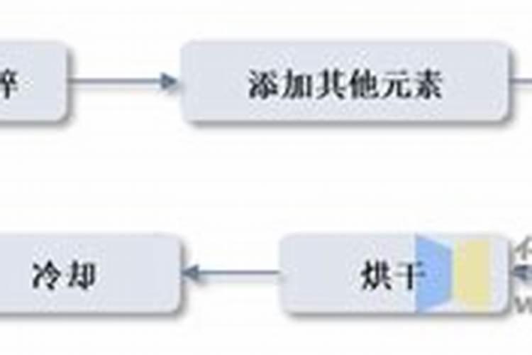 什么是腐植酸肥料