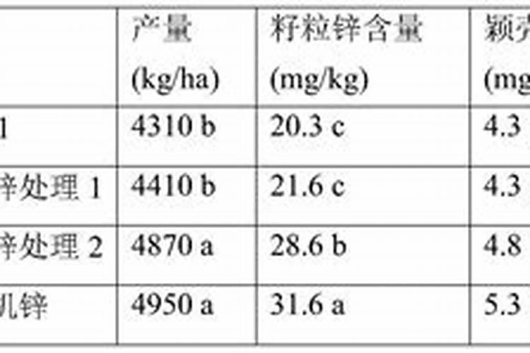 锌肥简介
