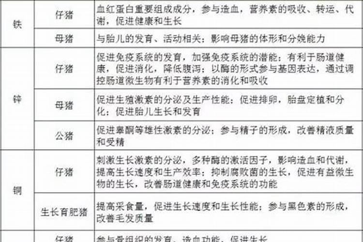 蔬菜喷农药多久可食用
