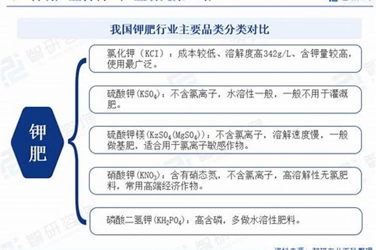 化肥属于哪个行业？