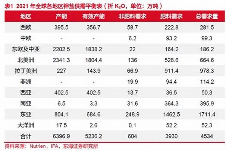 什么是智利钾