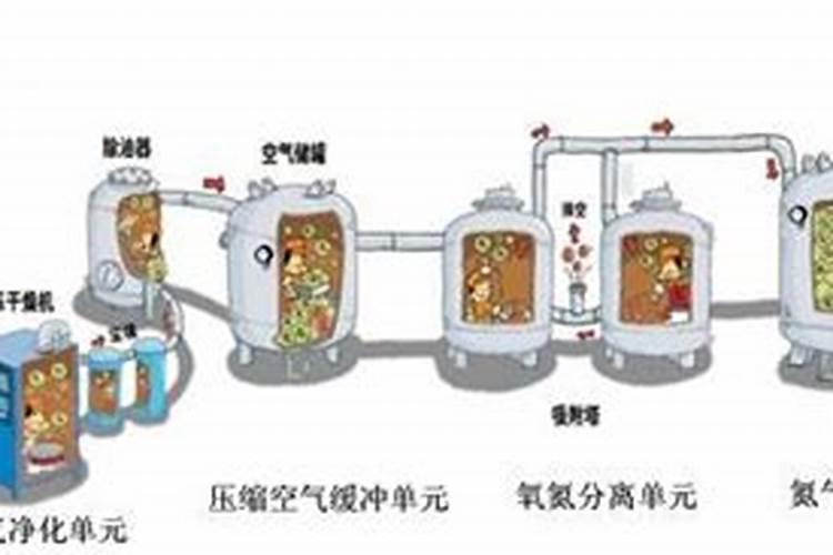 氮气为什么能用做制硝酸和氮肥的原料？