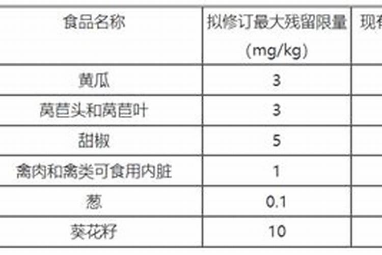 蚜虫如何防治？
