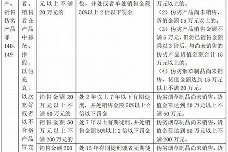 生产伪劣化肥罪能判多少年