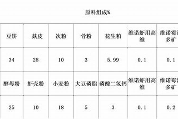 鱼蛋白自制配方比例