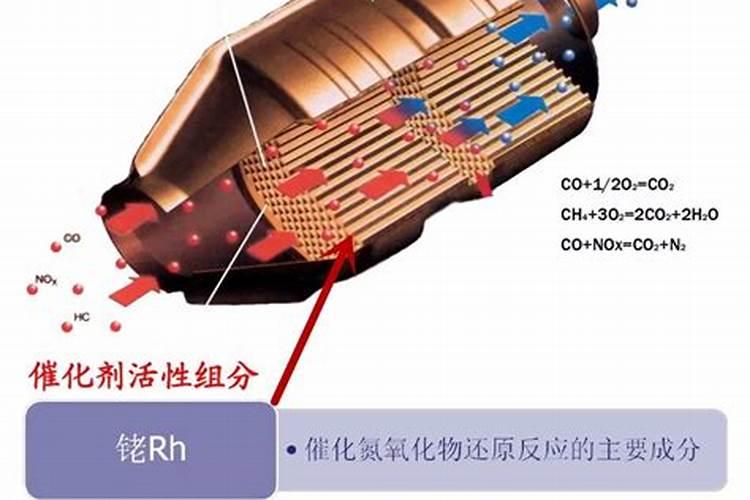 花草用尿素好还是复合肥好