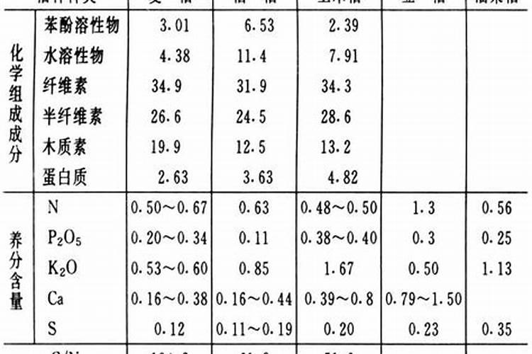 为什么高粱秸秆不能喂羊 高粱秸秆能喂羊吗