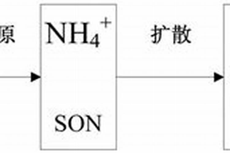 肥料检测标准有哪些标准？