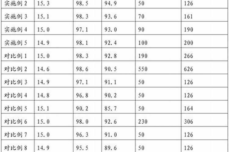 玉米使用高钾水溶与磷酸二氢钾哪个好