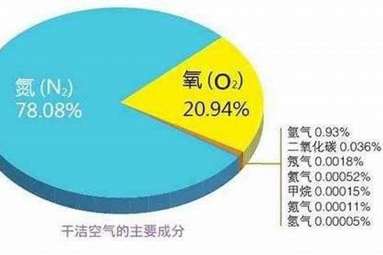 “雷雨发庄稼”的意思是:雷雨过后,土壤中的养分增多了,有利于植物的生...