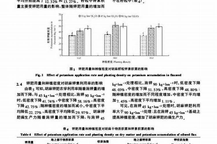 k2o是什么肥料