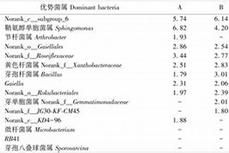 饼肥是氮肥还是钾肥