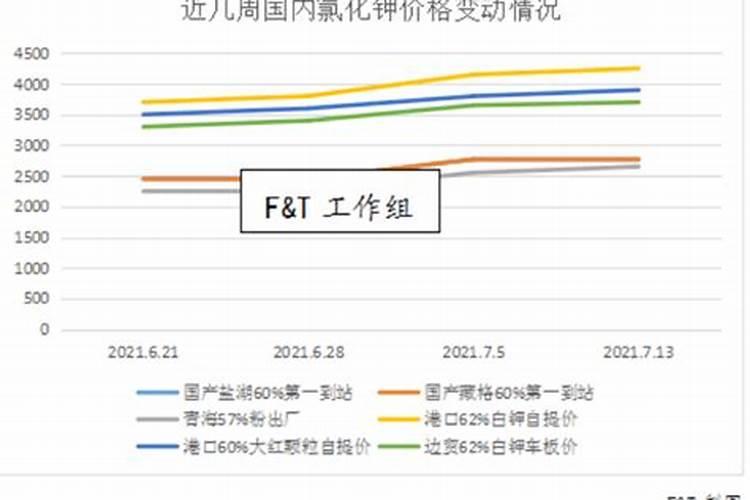 玉米底肥每亩用多少