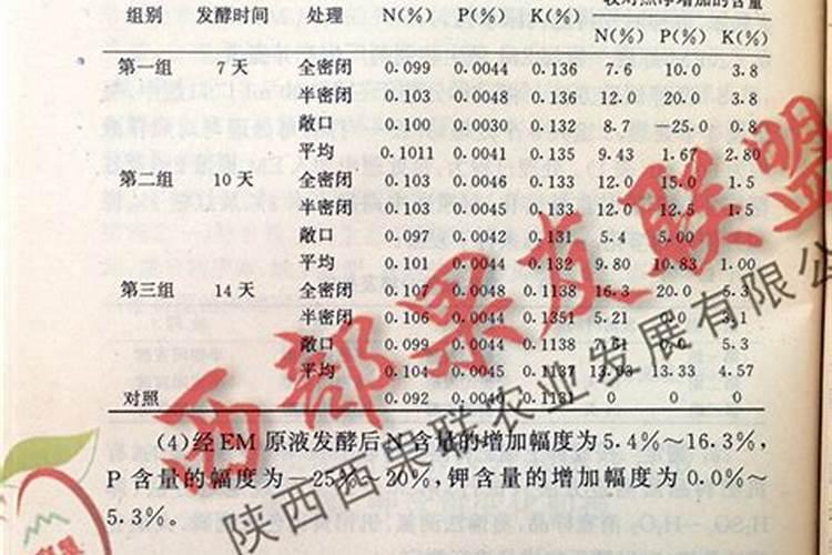 种豆最好的肥料是什么？