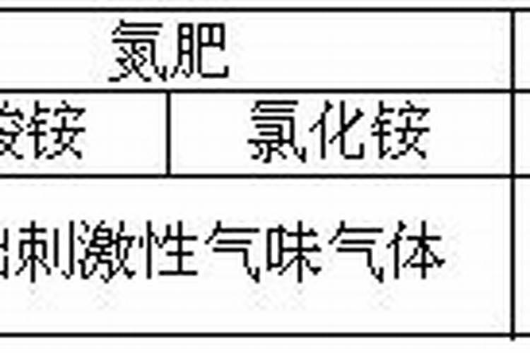怎样区分氮肥和磷肥和钾肥