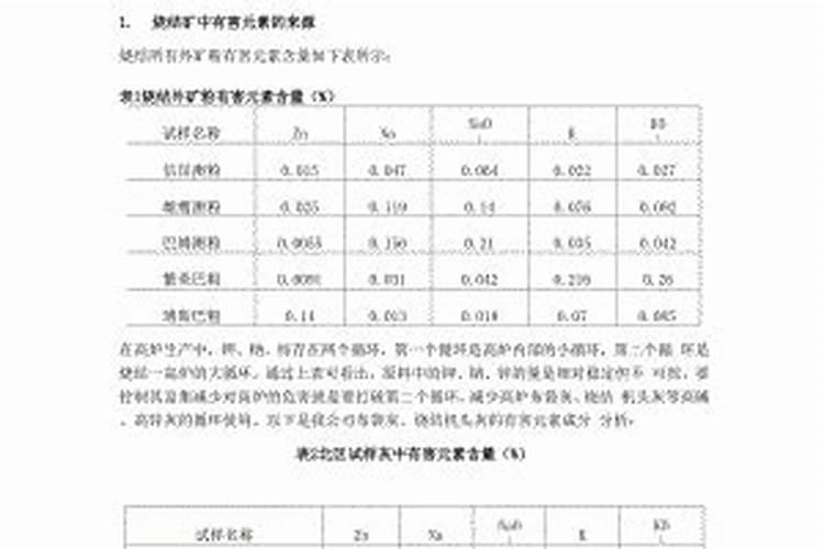 水溶肥执行标准是什么