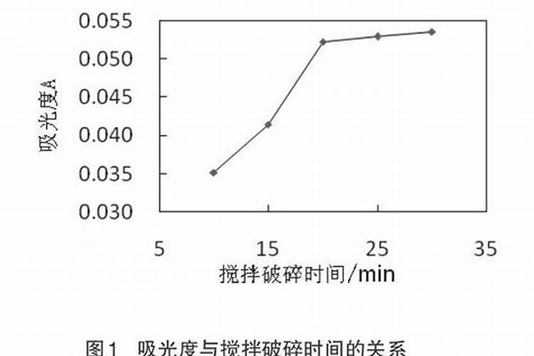 柑橘树专用肥料配方是什么？