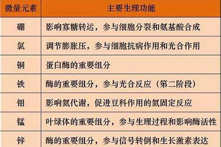 请问谁能帮我看看我的血液微量元素是否正常,检查结果为 1、cu 20 mmo...