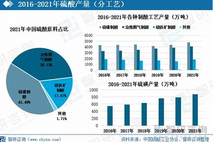 作为化肥磺腐酸钾和硫酸钾的区别!同时介绍哪个更好!
