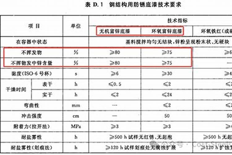 锌肥叶面喷施注意事项