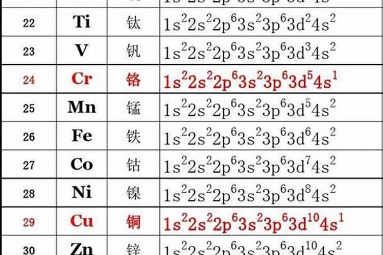 15530水溶肥氮含量高吗