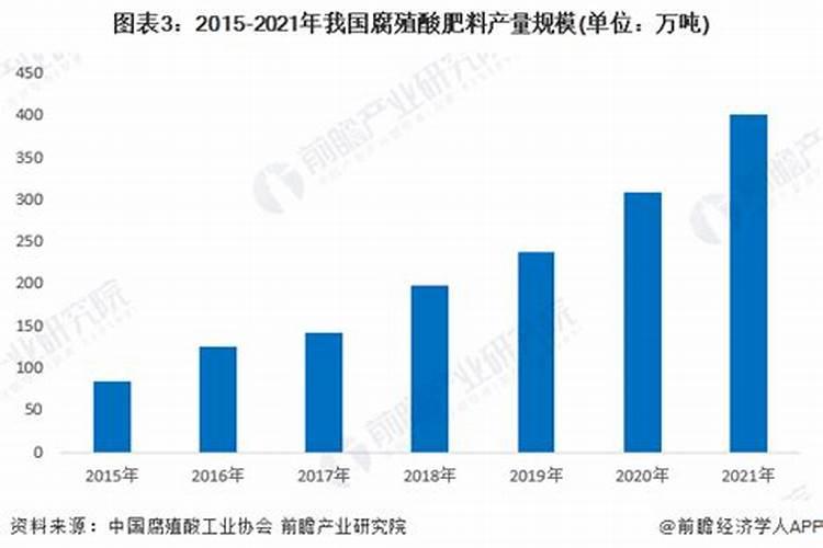 办个腐植酸加工厂打慨需要投资多少钱